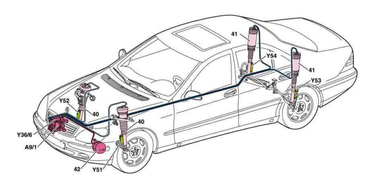 Пневмоподвеска 220 мерседес